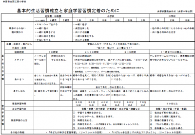 基本的な生活習慣