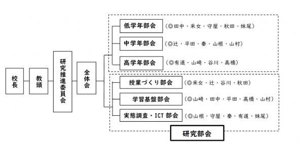 西江原小学校