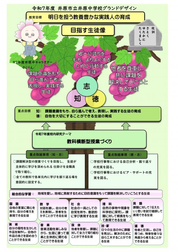 グランドデザイン