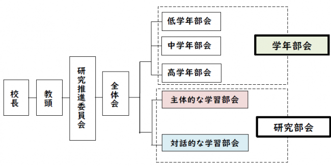 研究