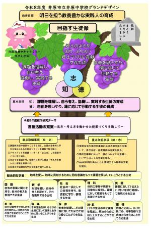 令和8年度グランドデザイン