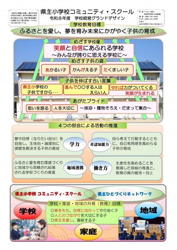 R8デザイン
