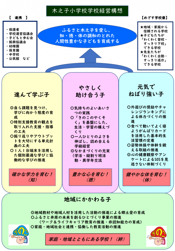 R8学校経営構想リーフレット