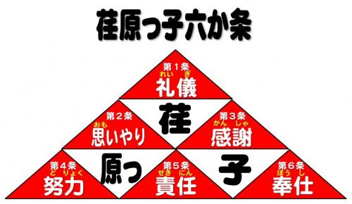 荏原っ子六か条
